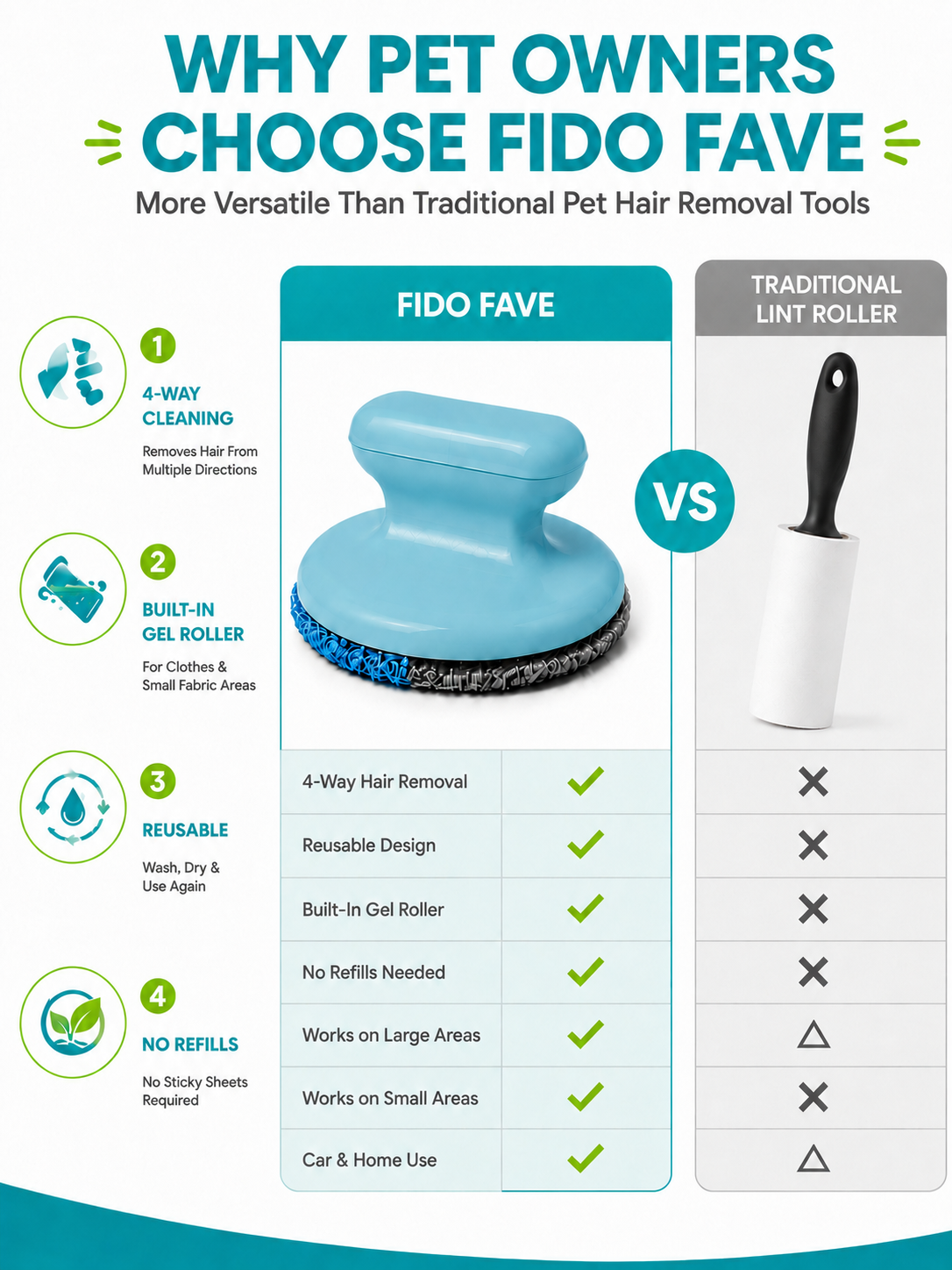 Reusable Pet Hair Remover Brush — Built-In Washable Gel Roller