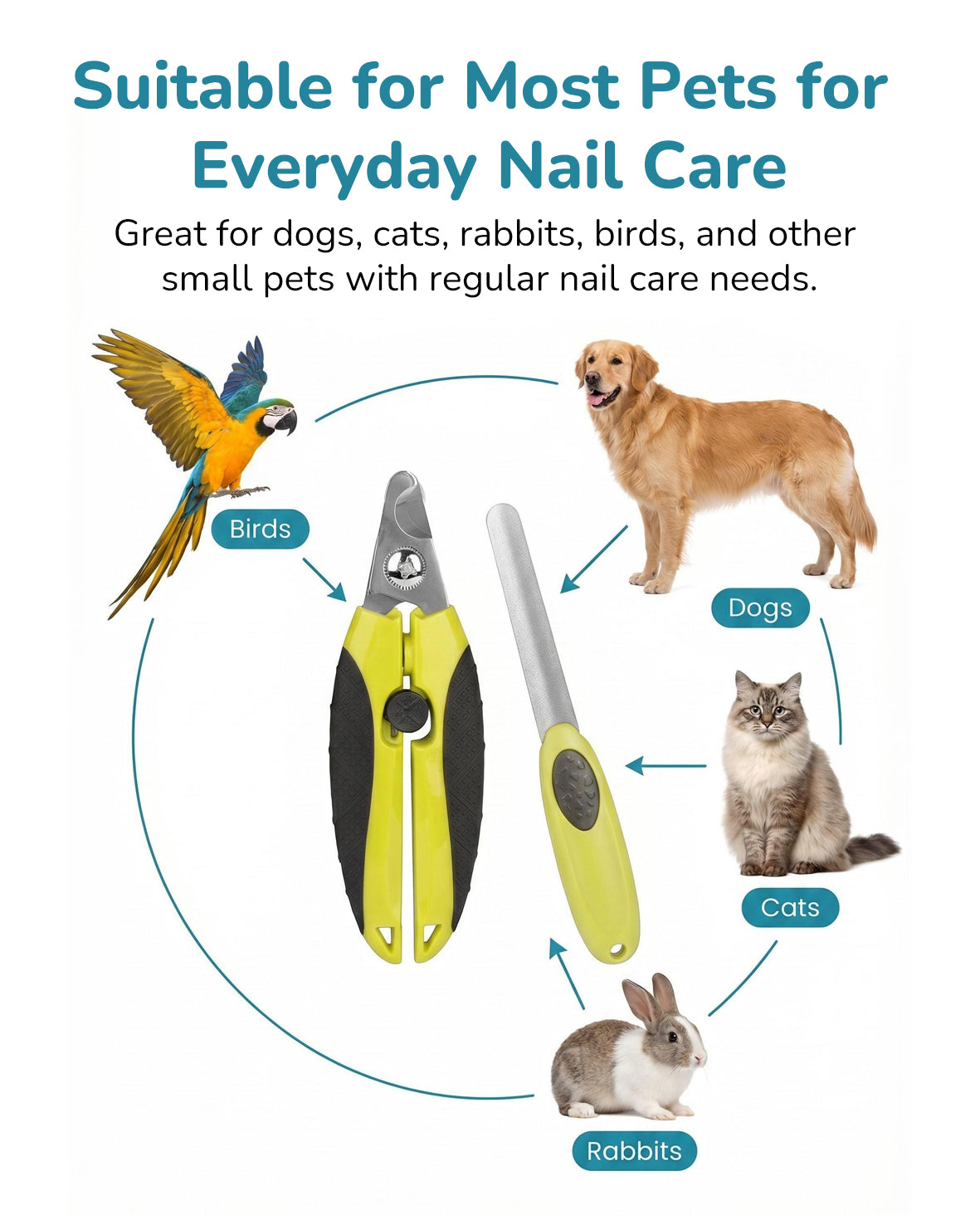 Fido Fave Dog Nail Clippers — Safety Guard & Nail File Included