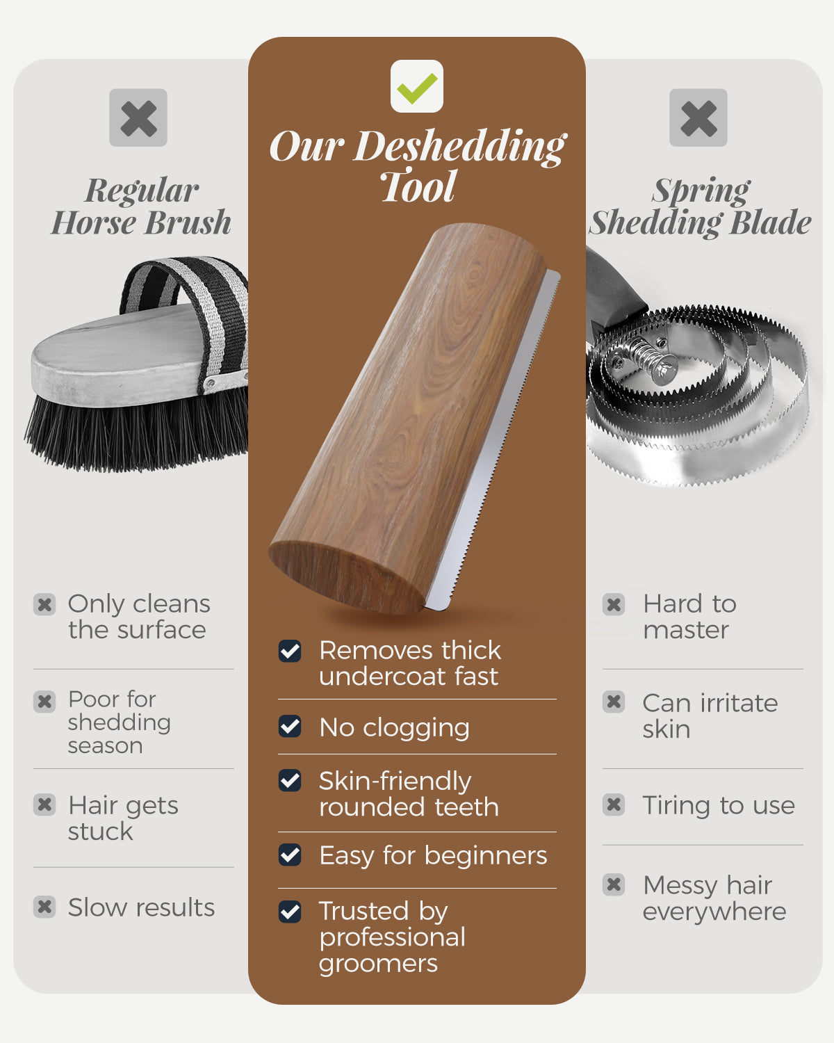 Horse Deshedding Grooming Tool – Wooden Handle Shedding Comb for Horses & Livestock | Heavy-Duty Horse Brush for Removing Loose Hair, Dirt & Dander | Smooth Grip, Fast & Efficient Grooming | 7.87 inch