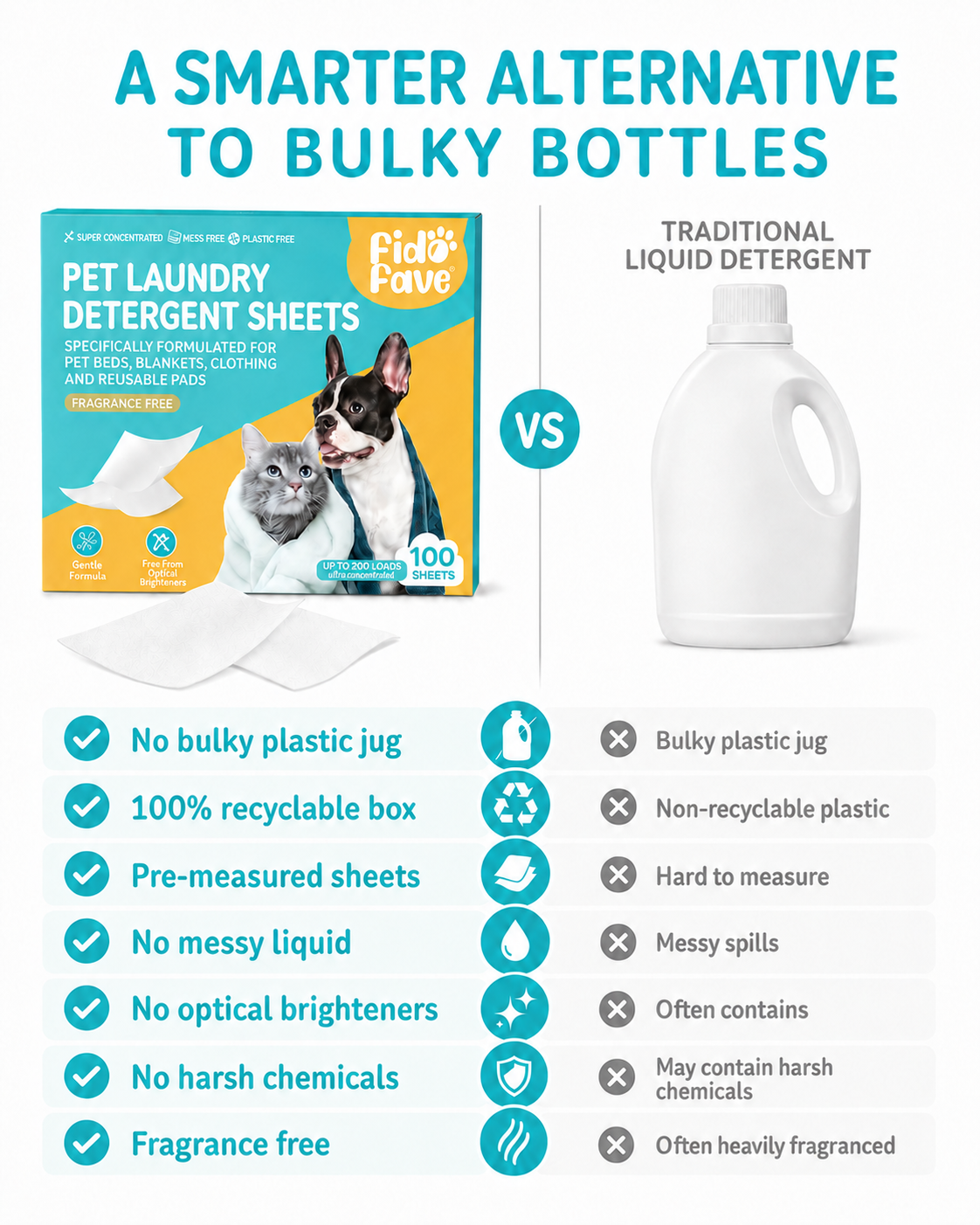 Pet laundry detergent sheets — detail