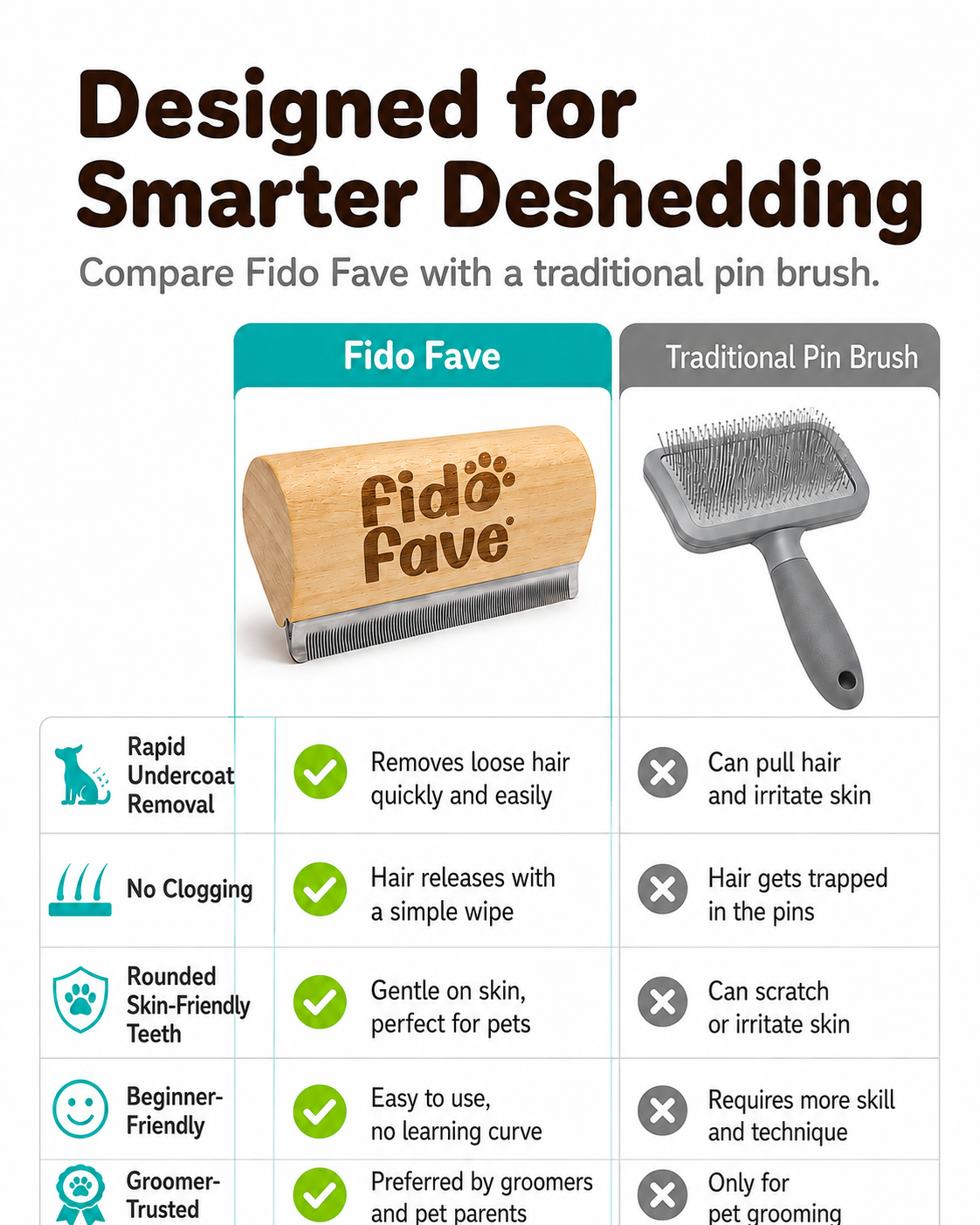 Fido Fave deshedding brush compared with a traditional pin brush for undercoat removal